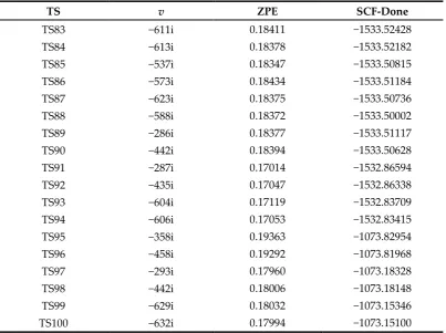 Table S1. Cont.
