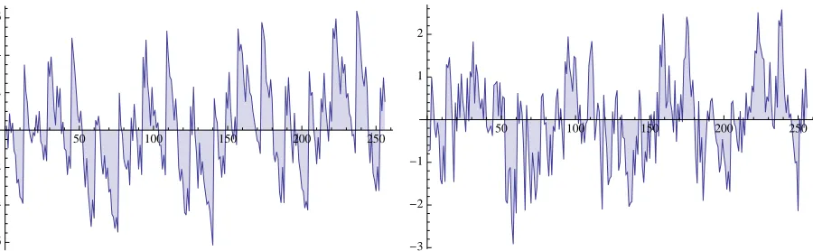 Fig. 6. Mean leakage for the ﬁrst point with respect to