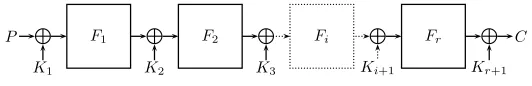 Fig. 1. Iterated Even-Mansour