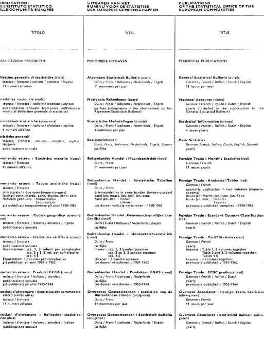 Tabellen Foreign Trade : Analytical Tables (red) 