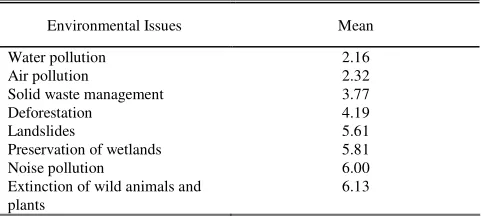 Table I for a better understanding of the sample interviewed Some descriptive statistics of the respondents are shown in whose mean WTP are computed, based on the entire sample, and CV question format, i.e