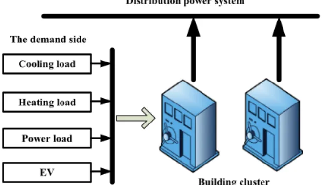 Fig. 1 Framework of BIES