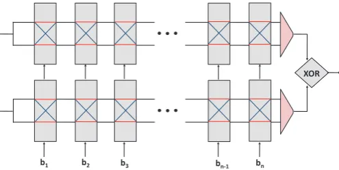 Figure 1: The architecture of a 2-XOR Arb-PUF.It consist of two single, parallel Arbiter PUFs