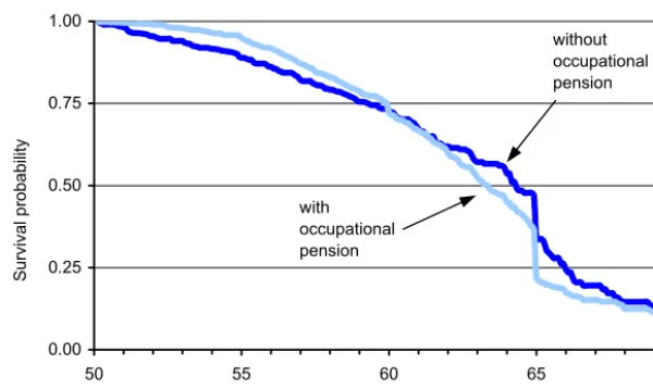 Figure 3.4. Patterns of activity and inactivity among 50- to 69-year-old men in the UK, 2000–01 
