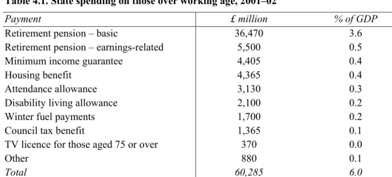 Table 4.1. State spending on those over working age, 2001–02 