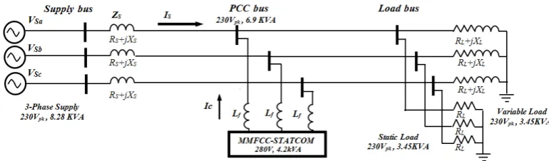 Fig. 2: Fourier Spectrum Analysis of Voltage waveform 