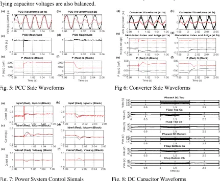 Fig. 7: Power System Control Signals                    Fig. 8: DC Capacitor Waveforms  