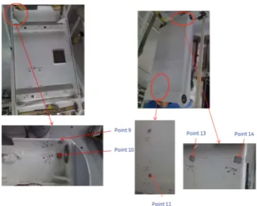 Figure 3. Measurement points on cradle.