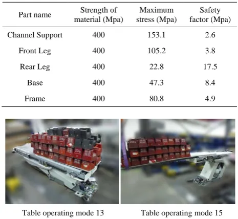 Table operating mode 13         Table operating mode 15 