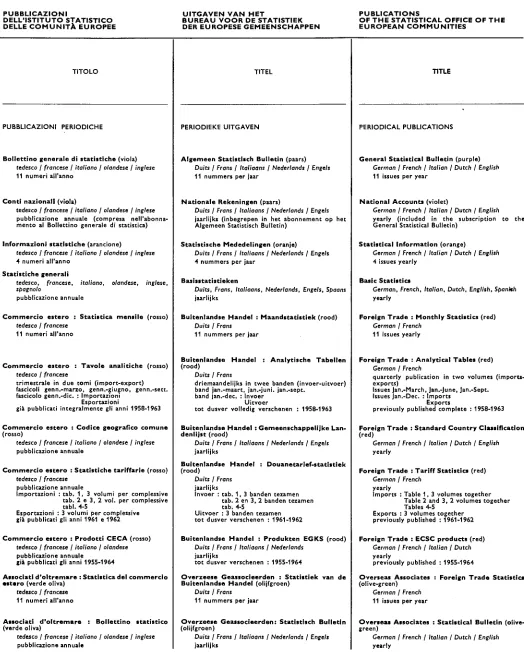 Tabellen Foreign Trade : Analytical Tables (red) 