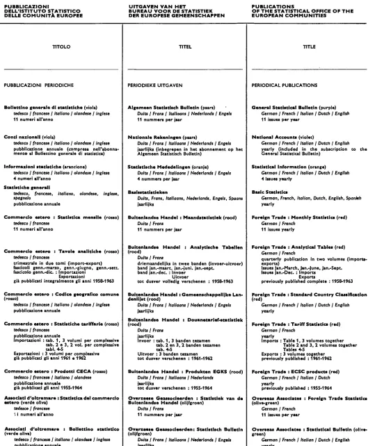 Tabellen Foreign Trade : Analytical Tables (red) 