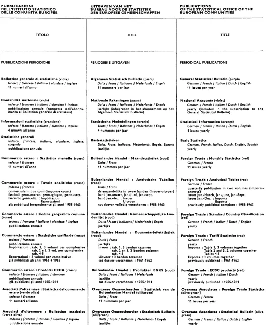 Tabellen Foreign Trade : Analytical Tables (red) 