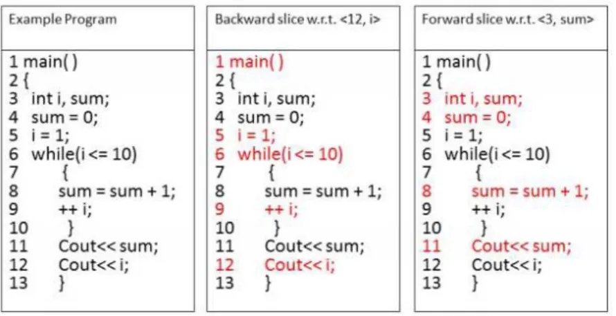 Figure 2.2: Backward and forward slicing.