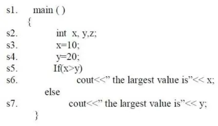 Figure 2.3: Example of Data dependence and Control dependence.