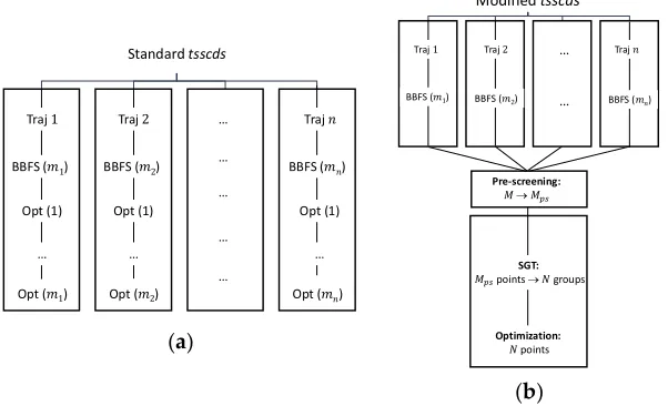 Table 2. Orders of the hydroformylation reaction with respect to the catalyst and starting materials