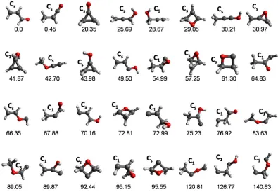 Table 1. Relative product abundances obtained by different computational studies and experiment in the photodissociation of ACRL at 193 nm