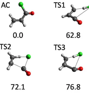 Figure 5. Relevant HCN and HNC pathways in the ground-state PES of methyl cyanoformate for an excitation energy of 148 kcal/mol