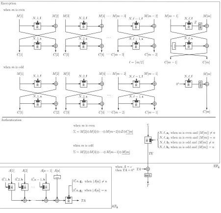 Fig. 5. OTR function.