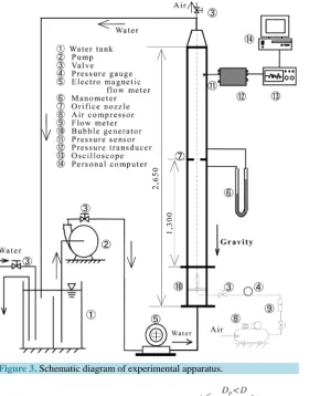 Figure 3. Schematic diagram of experimental apparatus. 