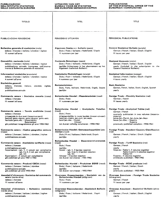 Tabellen Foreign Trade : Analytical Tables (red) 