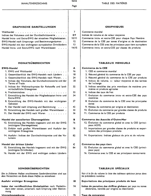 TABLE DES MATIÈRES 