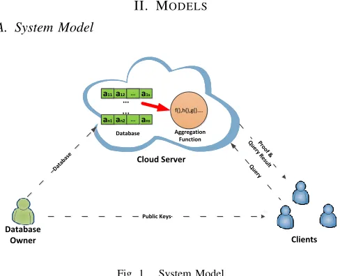 Fig. 1.System Model