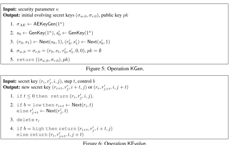 Figure 5: Operation KGen.
