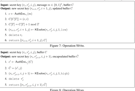 Figure 7: Operation Write.