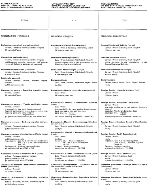 Tabellen Foreign Trade : Analytical Tables (red) 