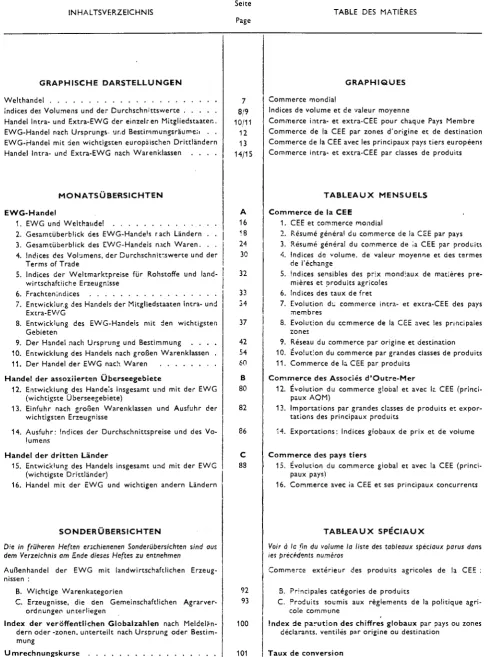 TABLE DES MATIERES 