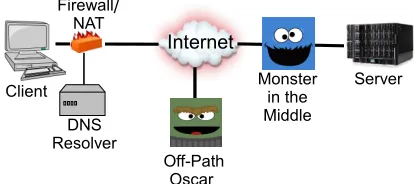 Fig. 1. Off-Path Attacker Network Model.