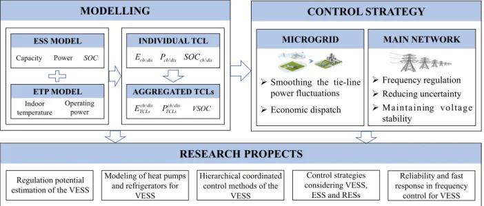 Fig. 1 Overall structure of this paper
