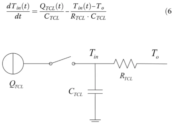 Fig. 3 Operation characteristics of the TCL in heating mode: (a) the varying curves of the indoor temperature and (b) the varying curves of the TCL ’s power consumption