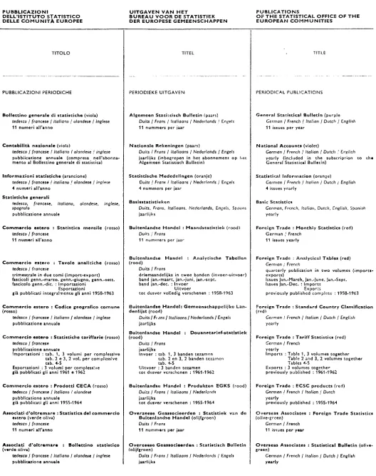 Tabellen Foreign Trade : Analytical Tables (red) 
