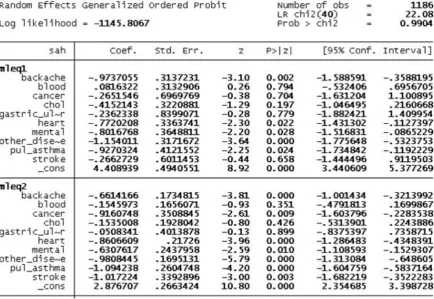 Figure 2: Random effects generalized ordered probit with all variables varying. 