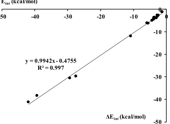 Figure 7. The fragment of the crystal structure (refcode: BAKZOF) where the Si…CC tetrel bond is observed