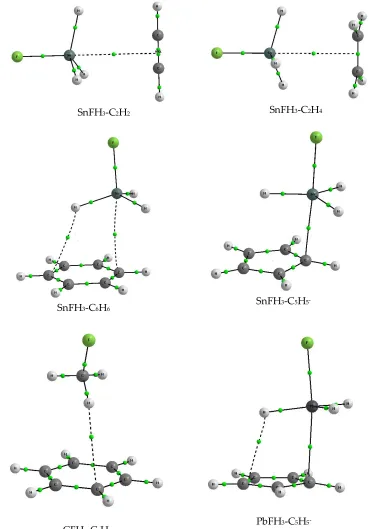 Figure 1 presents examples of complexes analyzed here. All kinds of Lewis bases that are 