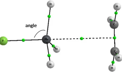 Figure 2. The definition of the angle expressing the change of the tetrahedral structure into the structure being closer to the trigonal bipyramid