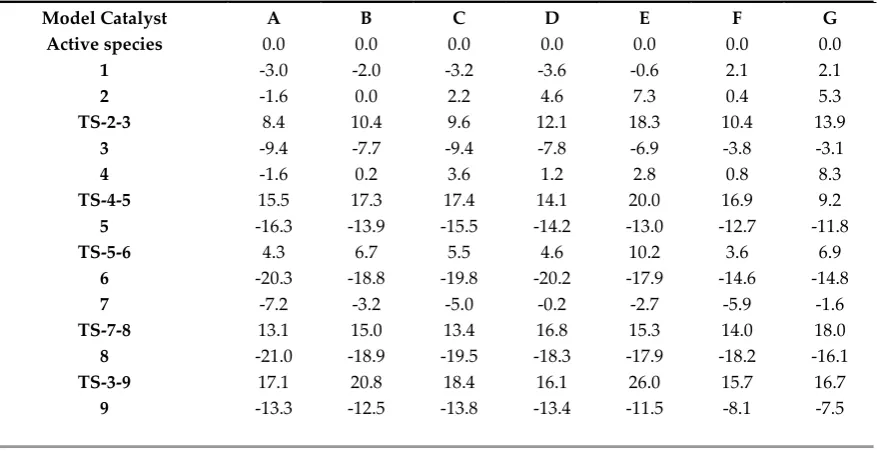 Figure 2. Topographic steric maps of the pyrrole ligands (plane xy) for the optimized complexes a) A and b) D