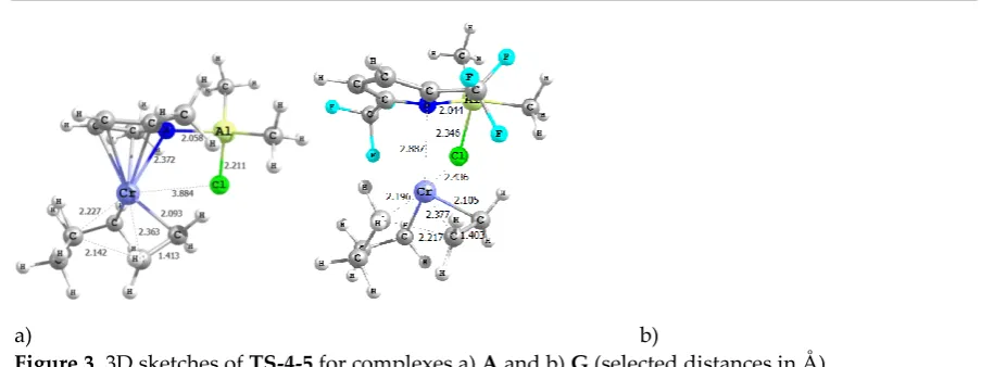 Figure 3. 3D sketches of TS-4-5 for complexes a) A and b) G (selected distances in Å)