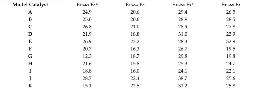 Table 2. Effect of substituents and metal (B, Al, Ga) of the pyrrole ligand on the dimerization and trimerization energies, and 7- and 9-membered ring formation energies