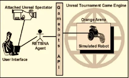 Figure 1.7: Mixed reality test bed environment in ‘Virtual Bounds’ application interface [29]  