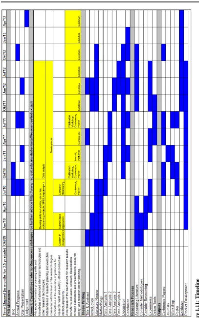 Figure 1.11: Timeline  