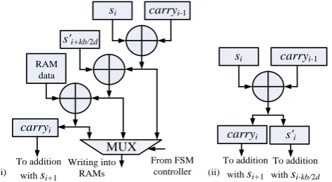 Fig. 4. The proposed addition recovery architecture: (i) a parallel two-by-two adder tree used as the 1st part; (ii) a serial and registered carry chain used as the 2nd part