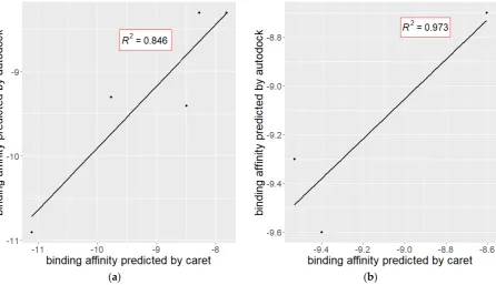 Figure 8. Values for predicted binding can be found in Appendix B. 