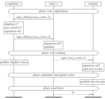 Figure 7: The FOO92 system.