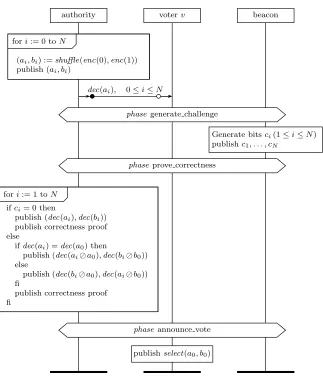 Figure 8: Vote casting in BT94