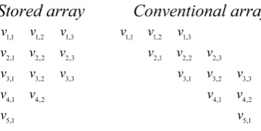 Figure 5. The relationship of matrix H in its stored form and the corres- ponding one in Figure 3
