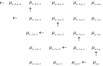 Figure 7. The structure of an (8 × 8) banded approximate inverse.           