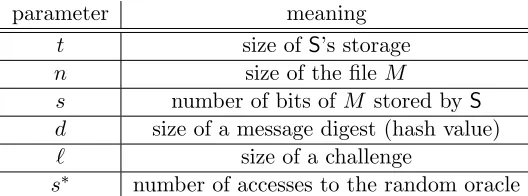 Table 1: Parameters of a PDO Scheme